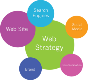 web strategy